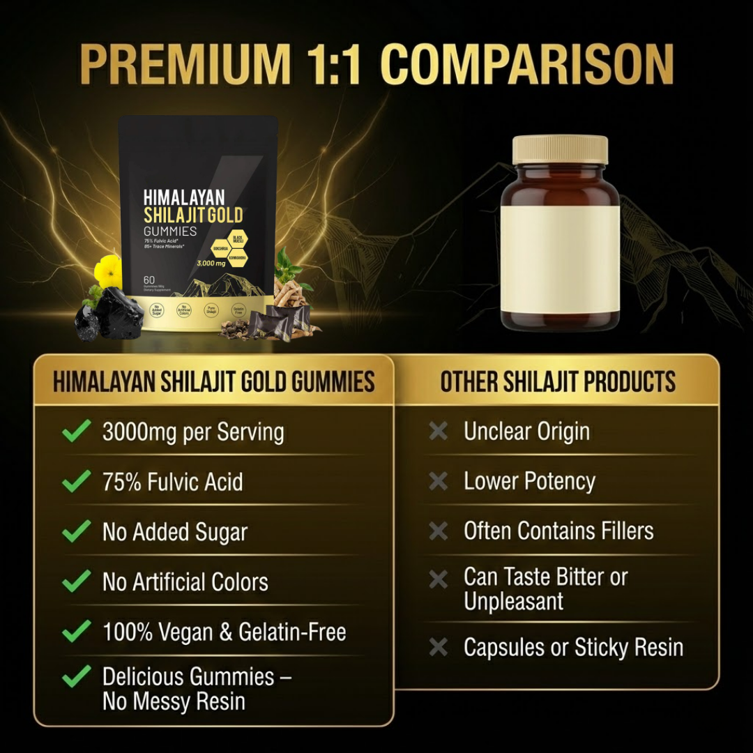 Himalayan Shilajit Gold Gummies – Daily Vitality & Testosterone Support for Men